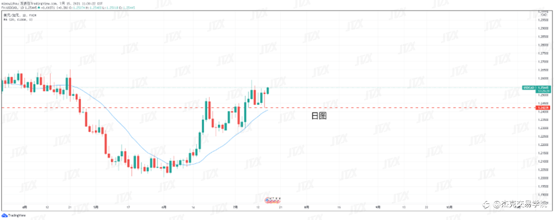 [7月15日策略]黄金/原油/英镑/欧元/美日/澳元/标普/BTC/ETH