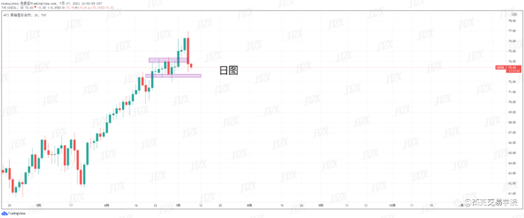 [7月7日策略]黄金/原油/英镑/欧元/美日/澳元/标普/BTC/ETH