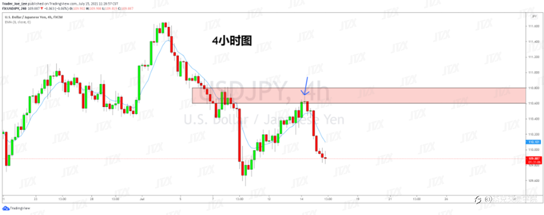 [7月15日策略]黄金/原油/英镑/欧元/美日/澳元/标普/BTC/ETH