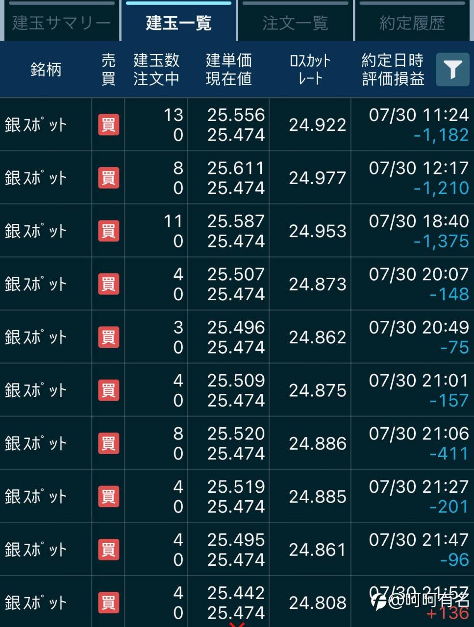 20210730-CFD账户本周交易汇总
