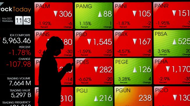 Jelang Akhir Pekan IHSG Sempat Dibuka Merah di Posisi 6.039