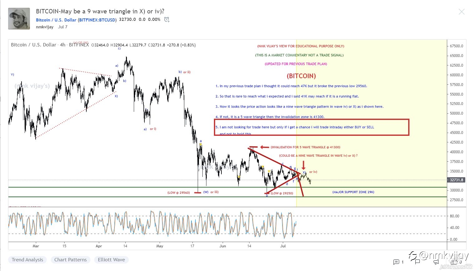 With the help of Elliott wave we can predict the market 80-90% and i showed previous itself...