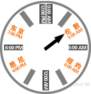 外汇及外汇交易的概念