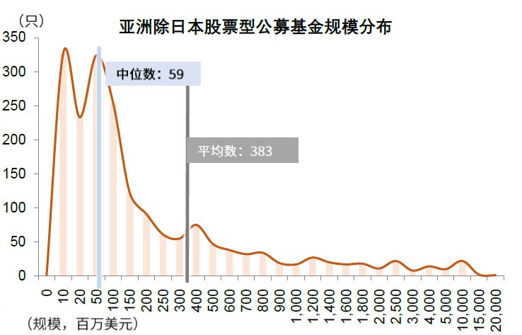 中国股市生态变化三问
