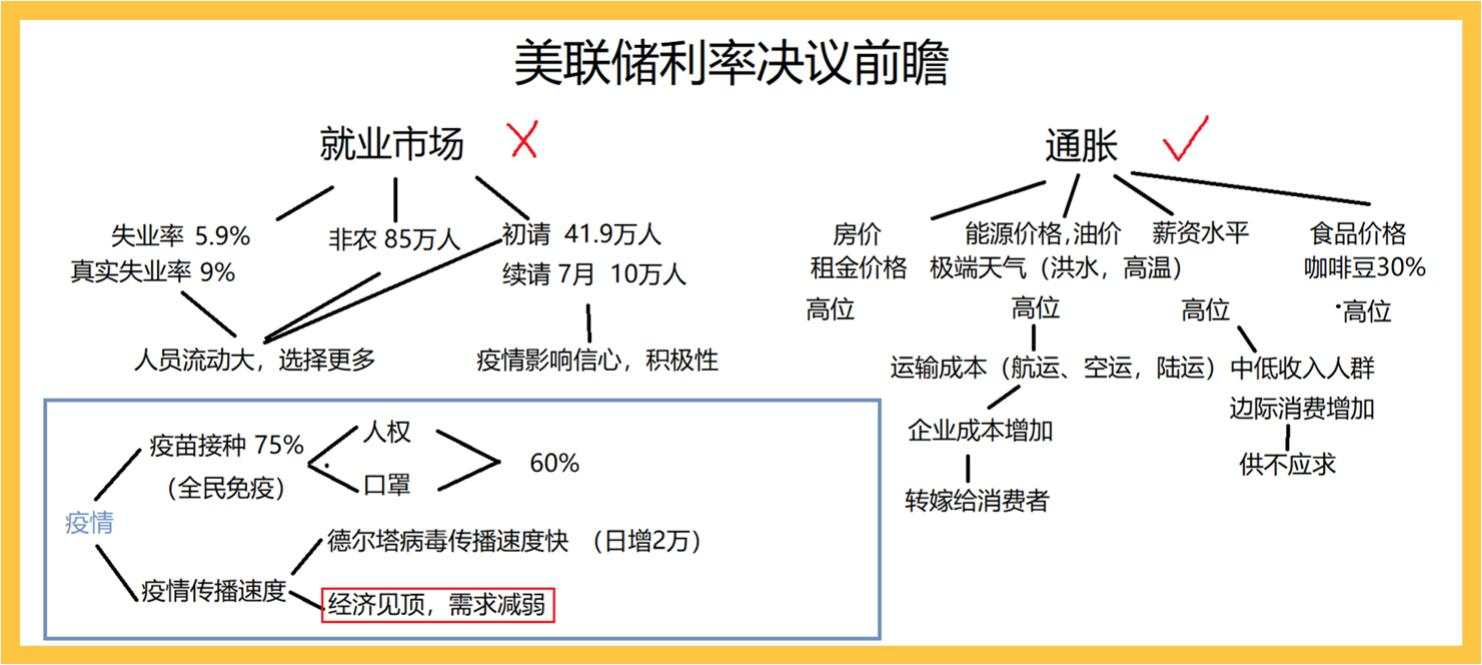 你永远可以相信美联储,但此时的黄金如惊弓之鸟