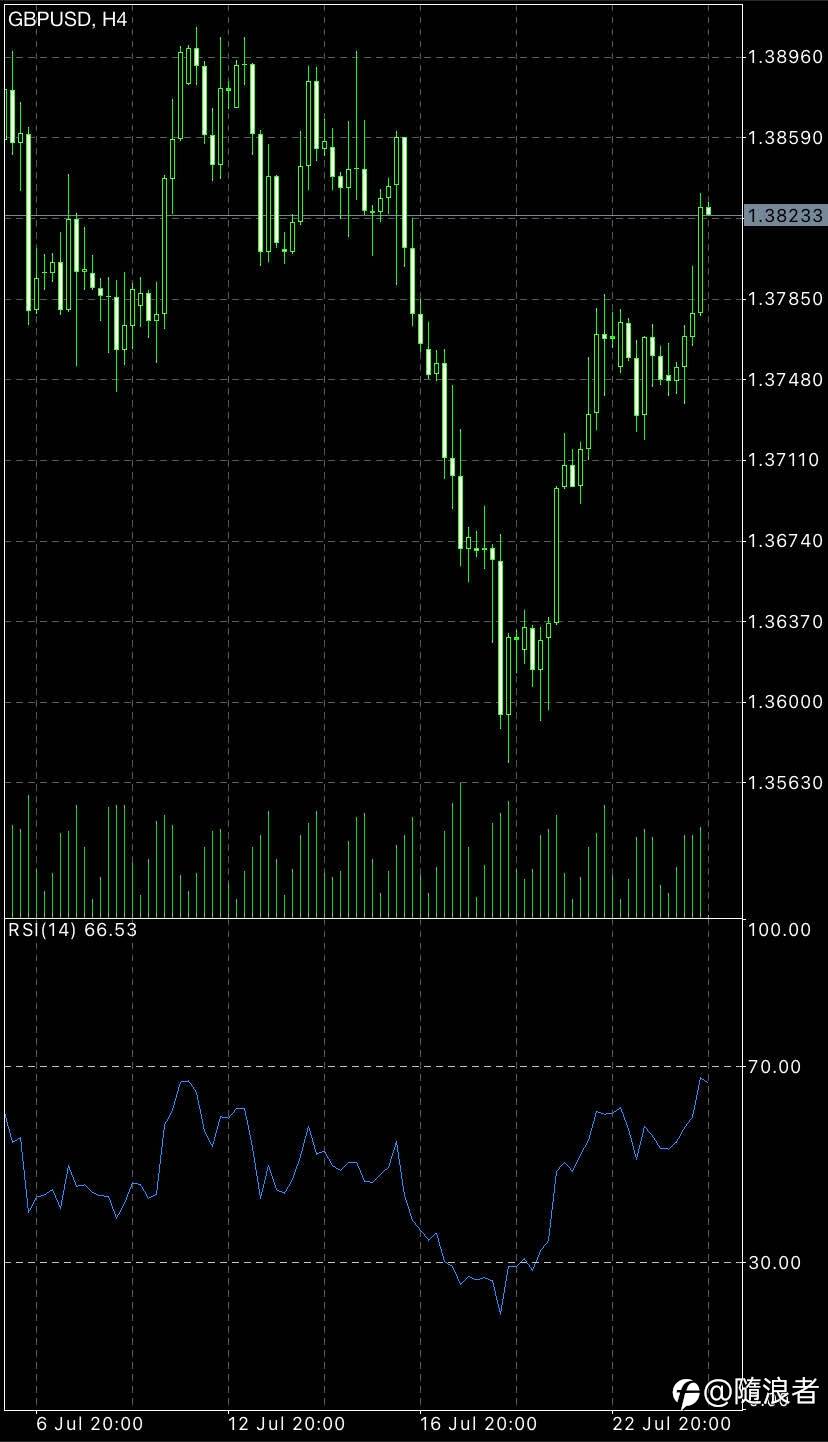 Big restriction on GBP/USD