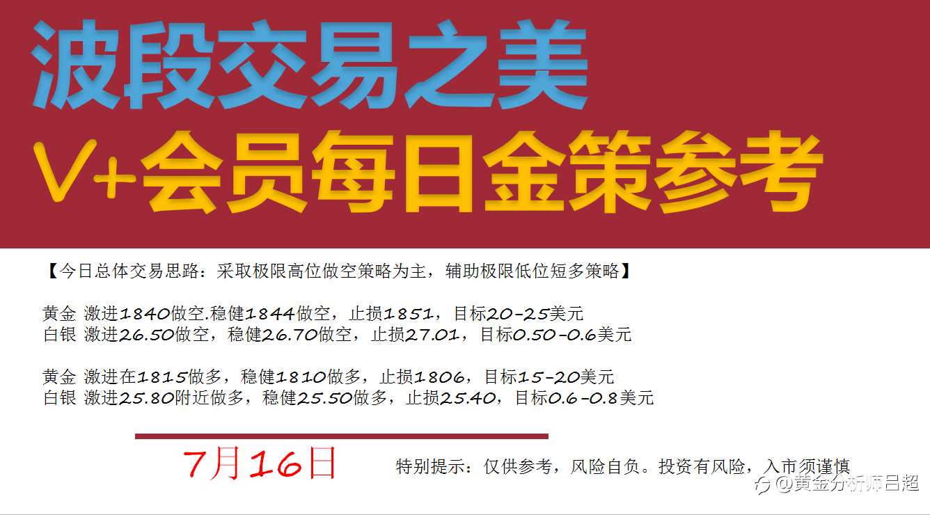 7月12日-7月16日,每日行情策略分析