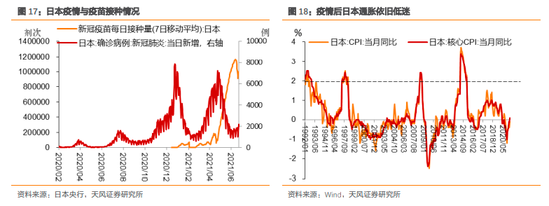 什么是央行眼中的就业？——日本央行