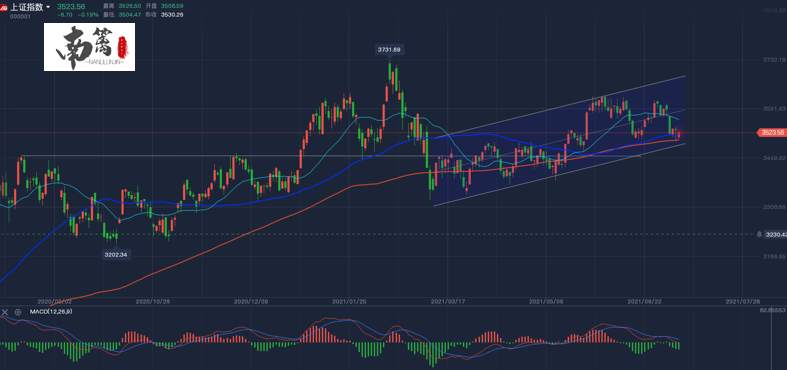 【南篱/基金】除了冷静,别无他法