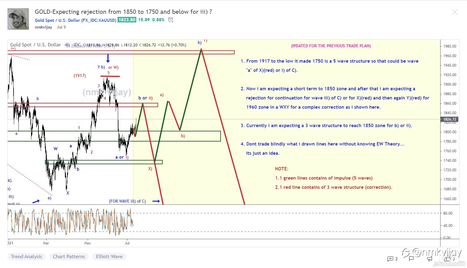 With the help of Elliott wave we can predict the market 80-90% and i showed previous itself...