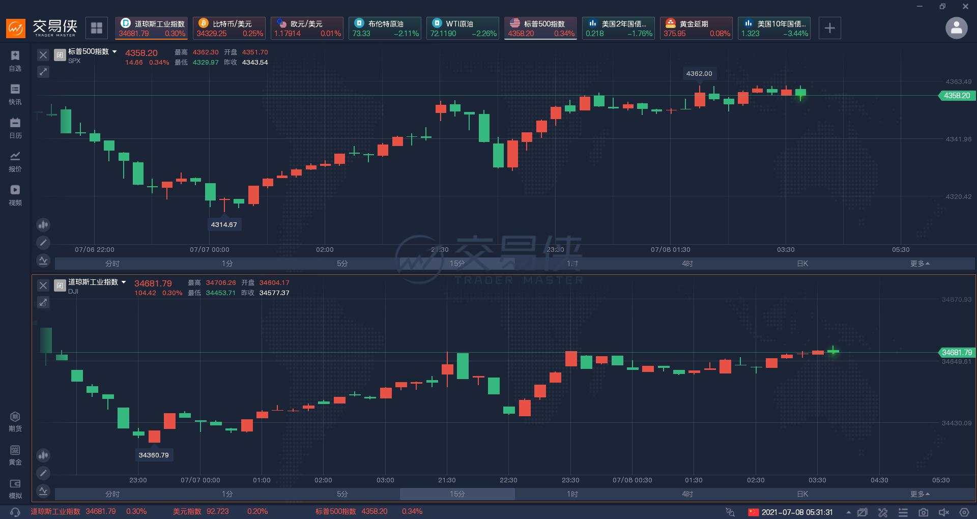 美联储6月会议纪要：通胀暂时仍是共识，何时及如何缩债分歧深