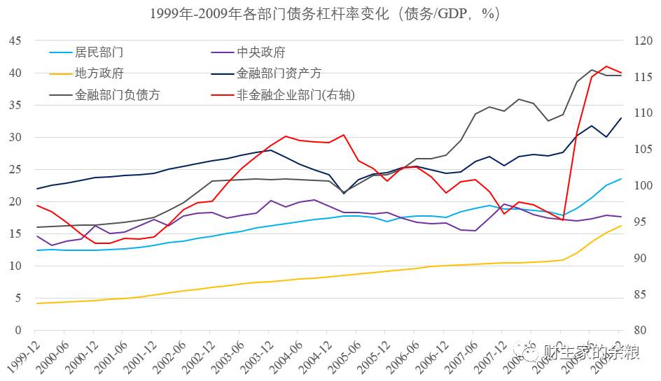 从30年债务变迁，看中国经济得失