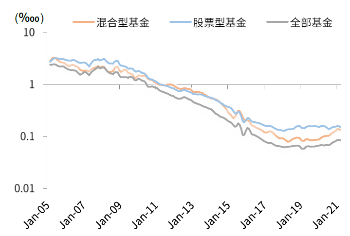 中国股市生态变化三问