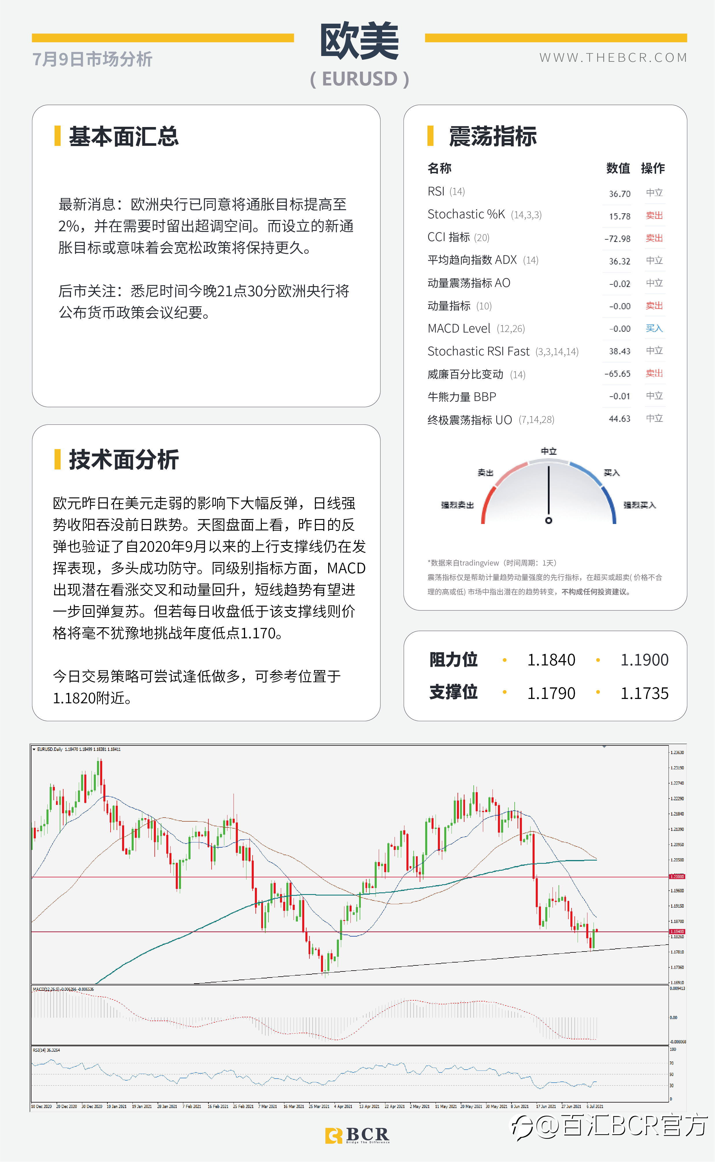 【BCR今日市场分析2021.7.9】美国就业复苏再受质疑 情绪低迷商品货币受阻