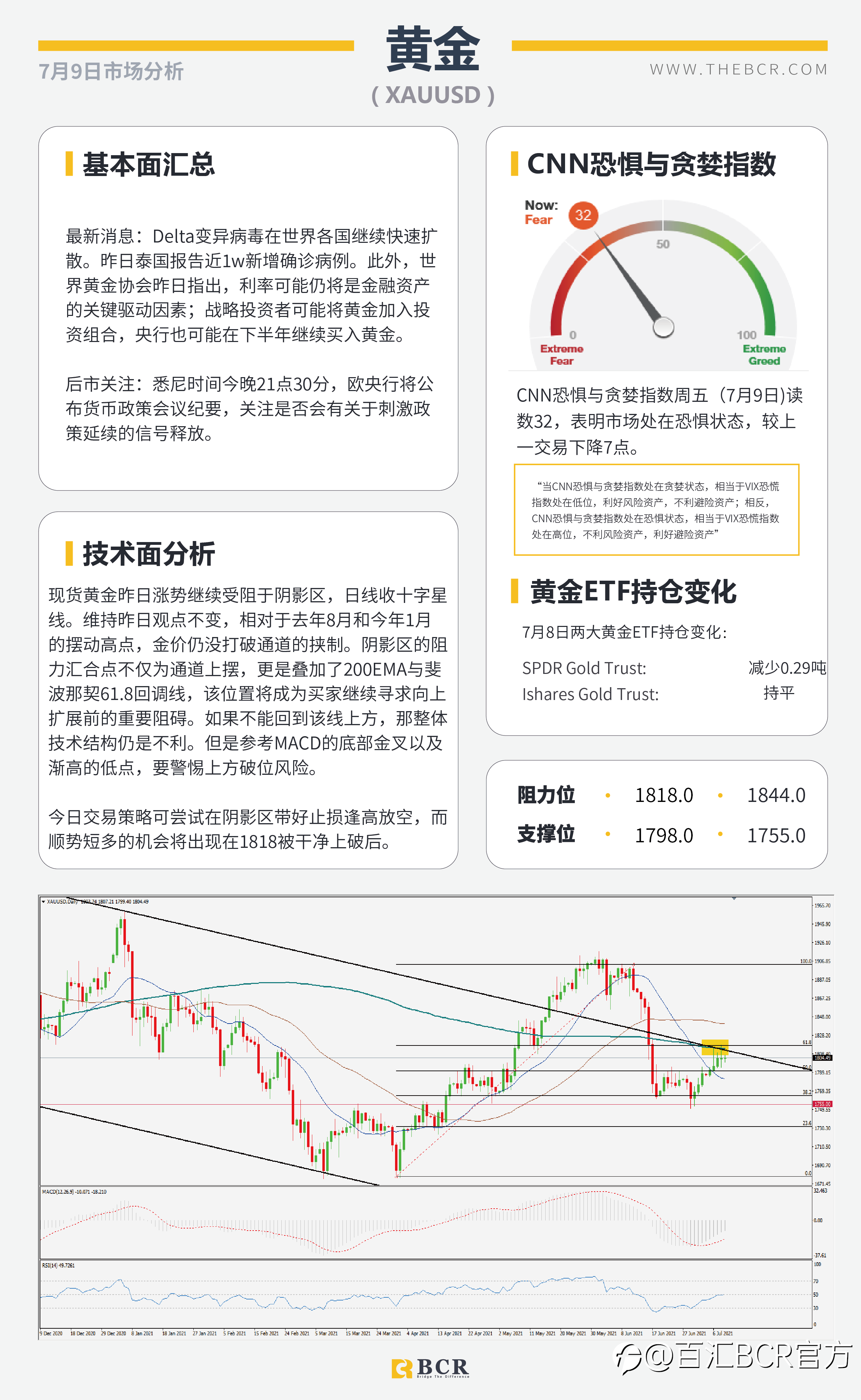 【BCR今日市场分析2021.7.9】美国就业复苏再受质疑 情绪低迷商品货币受阻