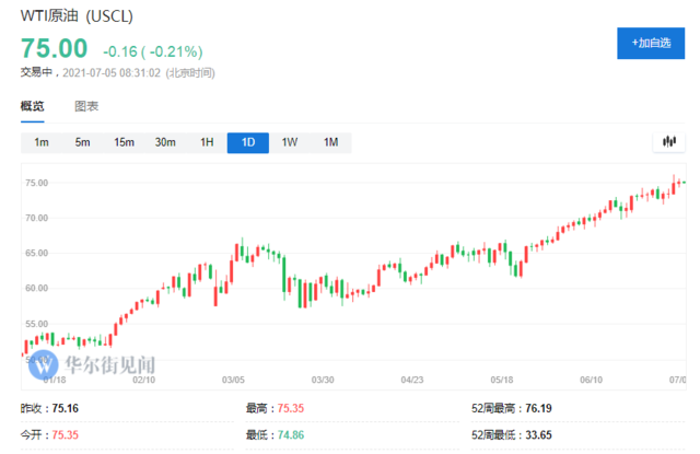 原油增产博弈背后：内部分歧加剧，掌控油价的OPEC+会就此瓦解吗？