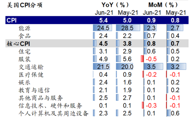 【南篱/黄金】点蜡,老鲍如何让市场再信任美联储