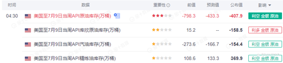 SCOPE MARKETS【EIA特刊】丨2021.07.14