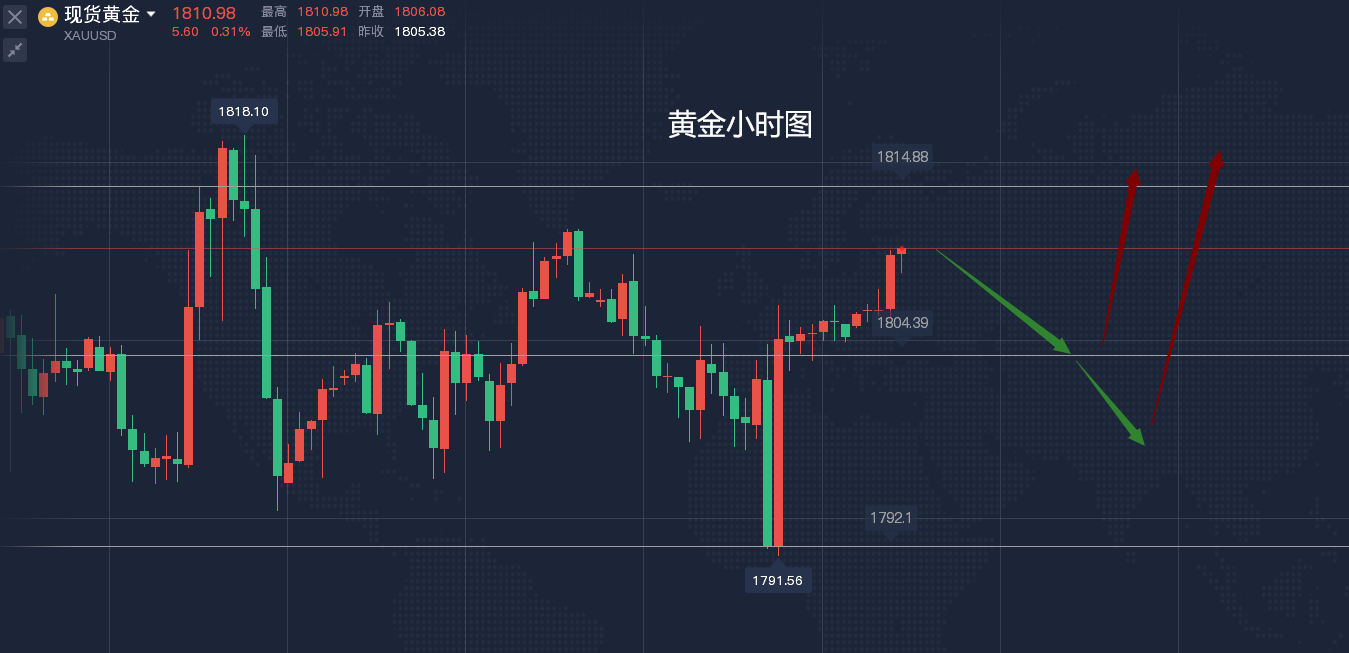 黄金打破新高还有多久?