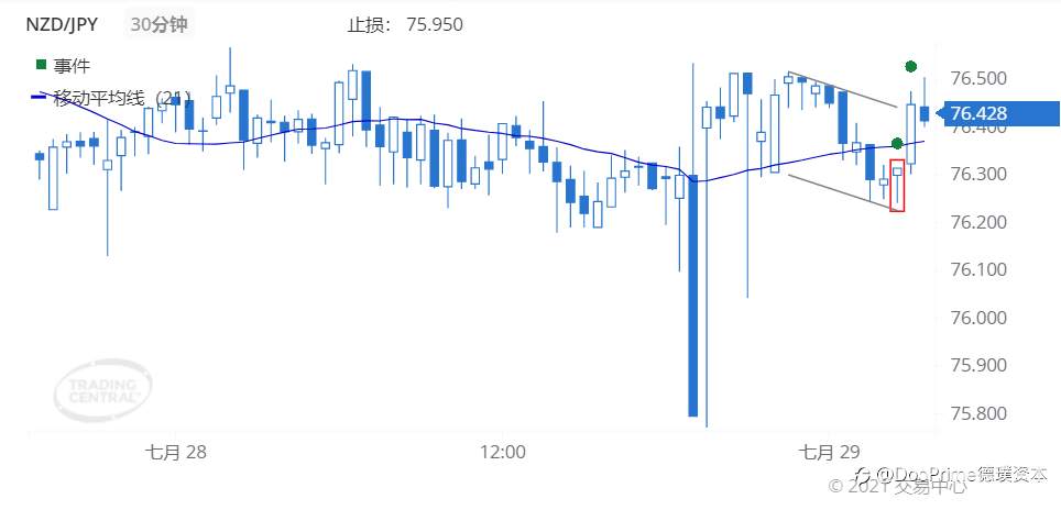 德璞每日交易策略精选-2021年7月29日