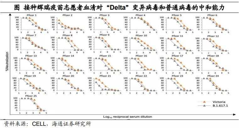 “Delta”病毒有多大影响?