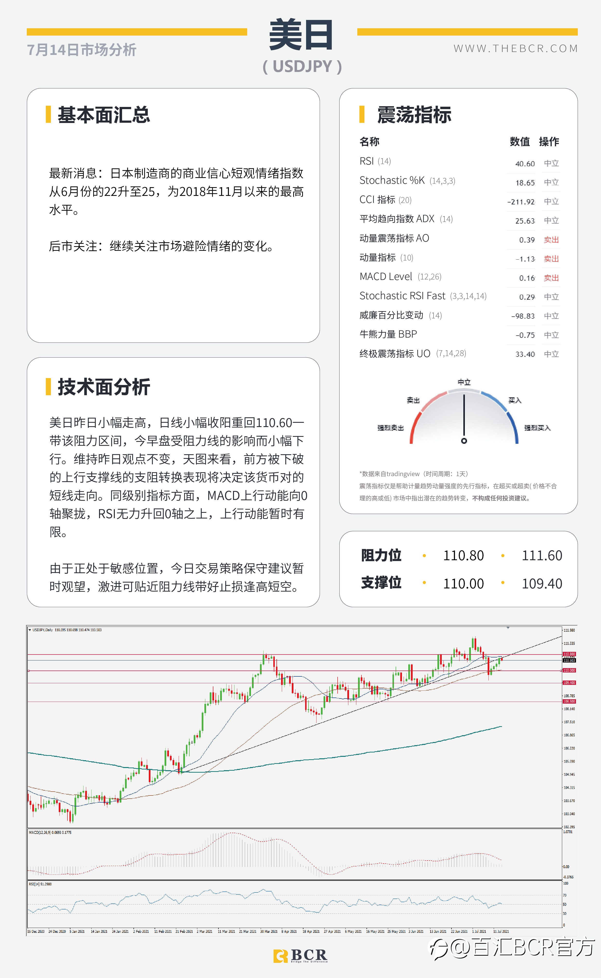 【BCR今日市场分析2021.7.14】CPI爆表重燃加息预期 纽储行鹰击长空缩减刺激