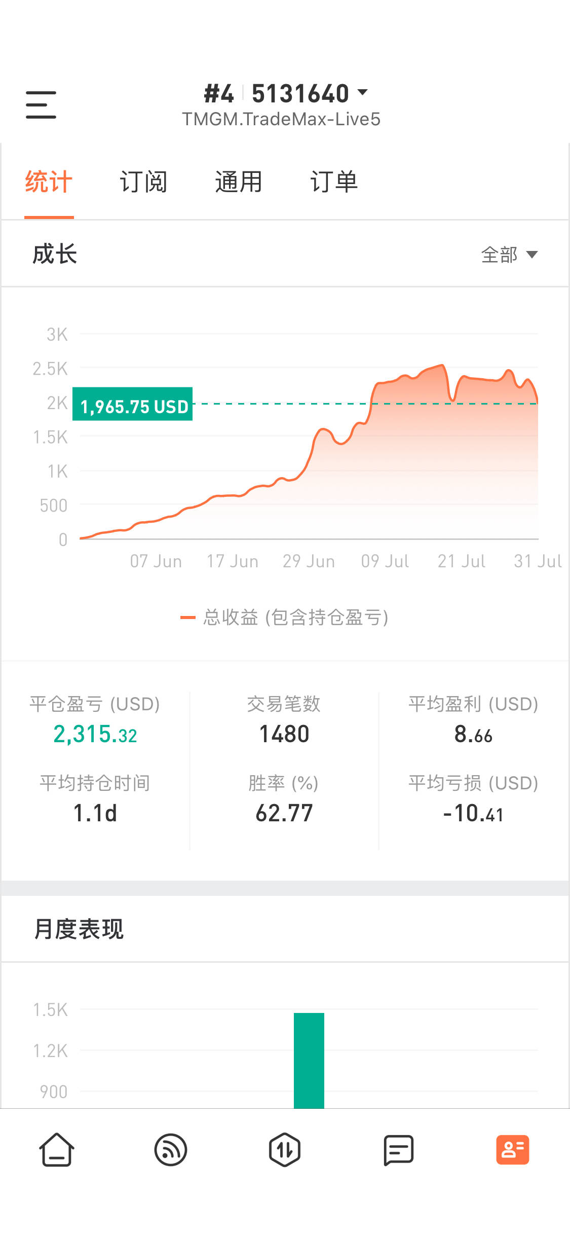 feed image