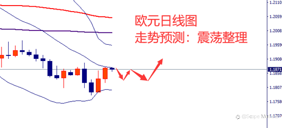 SCOPE MARKETS【市场周评】丨2021.07.12