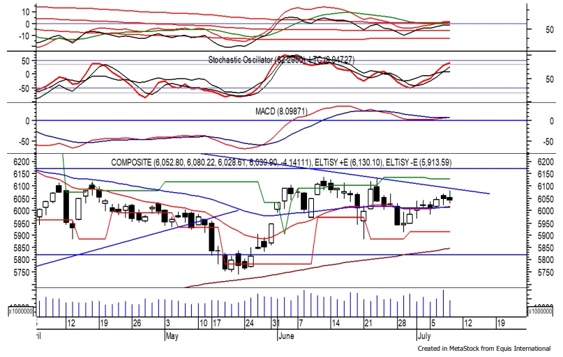 Trading Ideas 09 Juli: IHSG, BBNI, INCO dan INTP