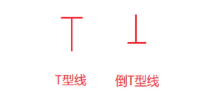 比特币HBAI量化机器人丨币圈K线图入门(节节攀升篇)