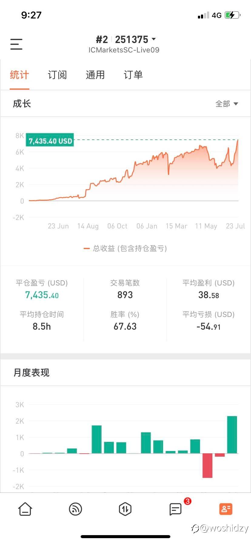 两个月的低谷期终于走出来了，收益再创新高