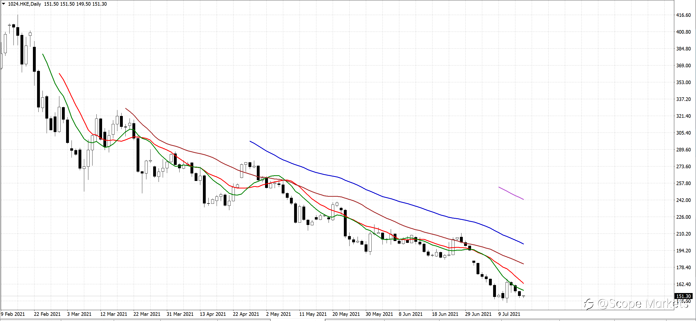 SCOPE MARKETS【股市掘金】丨2021.07.19