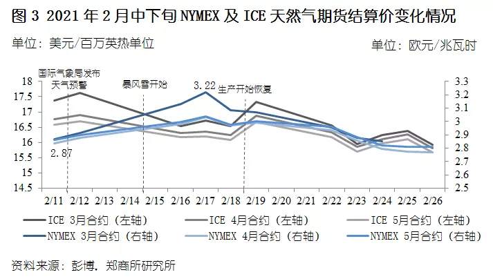 复盘美国能源危机，有何启示？