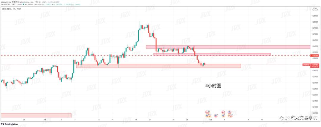[7月30日策略]黄金/原油/英镑/欧元/美日/澳元/标普/BTC/ETH