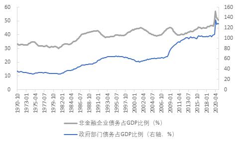 历史上最快的复苏,也可能是最快结束的复苏
