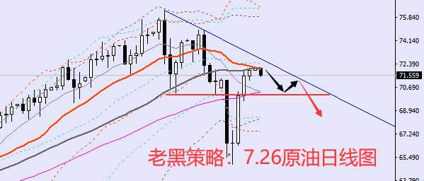 老黑策略:7.26原油分析策略