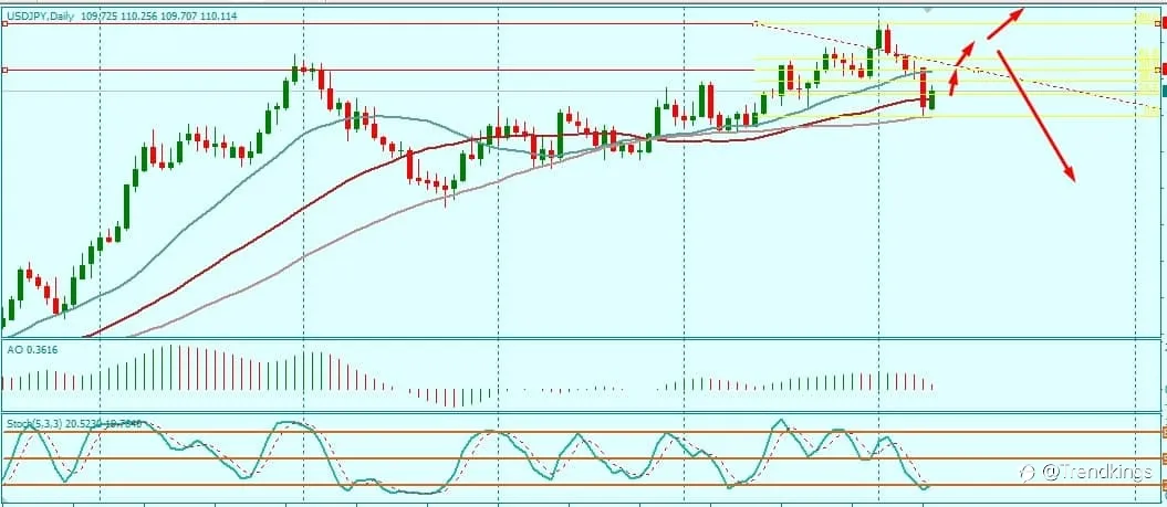 USDJPY BOUNCES FROM MONTHLY RESISTANCE