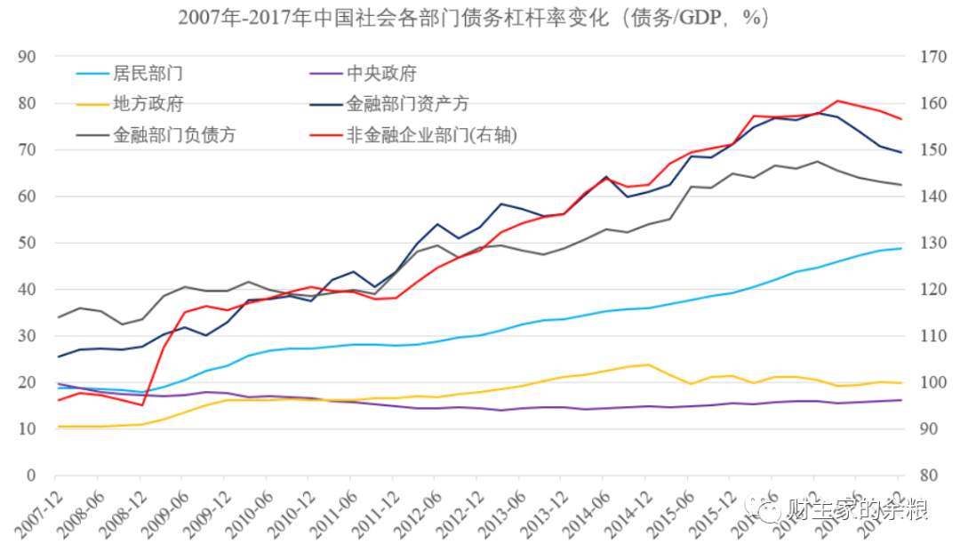 从30年债务变迁，看中国经济得失