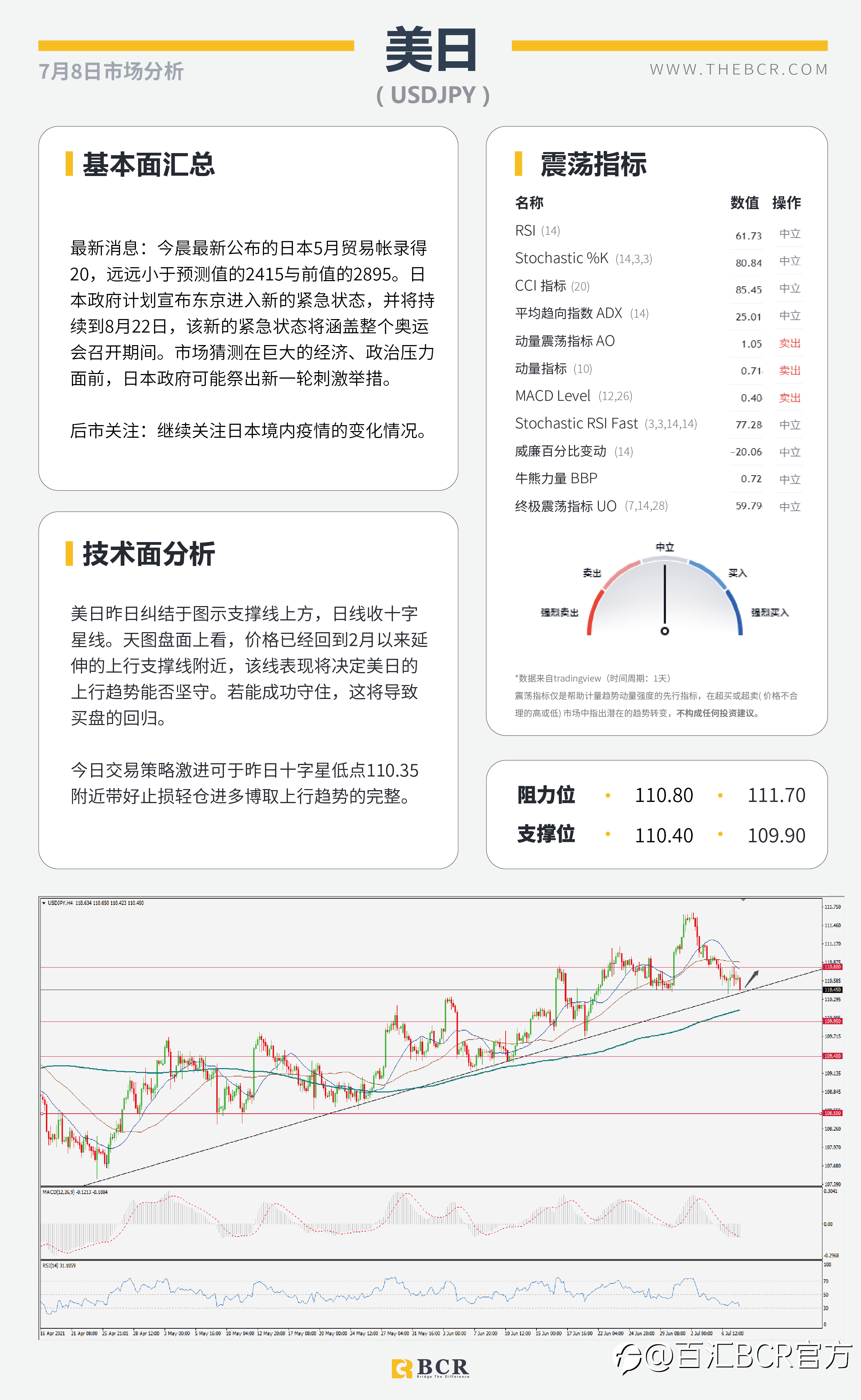 【BCR今日市场分析2021.7.8】英国决定同病毒共存 Delta肆虐EIA下调预期