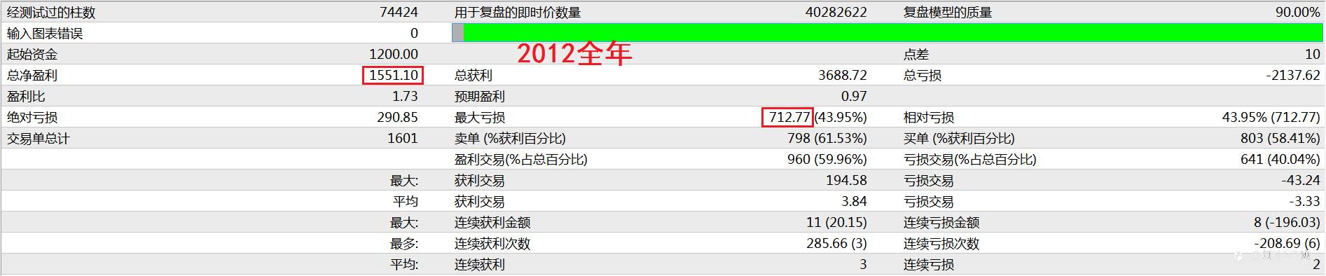 来来来,点击即可享用十年最大浮亏不到1000美元的欧美马丁