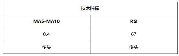 ATFX晚评0729:美联储按兵不动,非美货币受益反弹