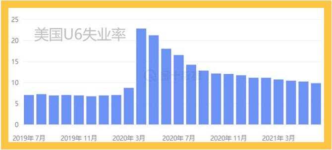 你永远可以相信美联储,但此时的黄金如惊弓之鸟