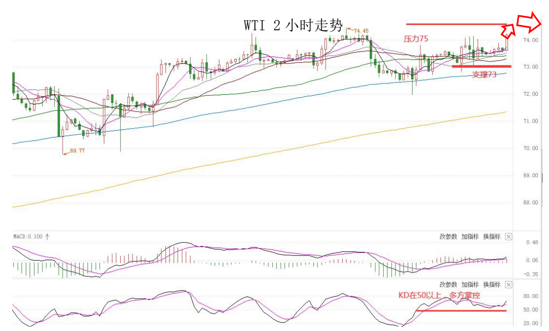 MultiBank:大通晚报|非农预期较强支撑美元,但非美货币空头可兑现大部分利润