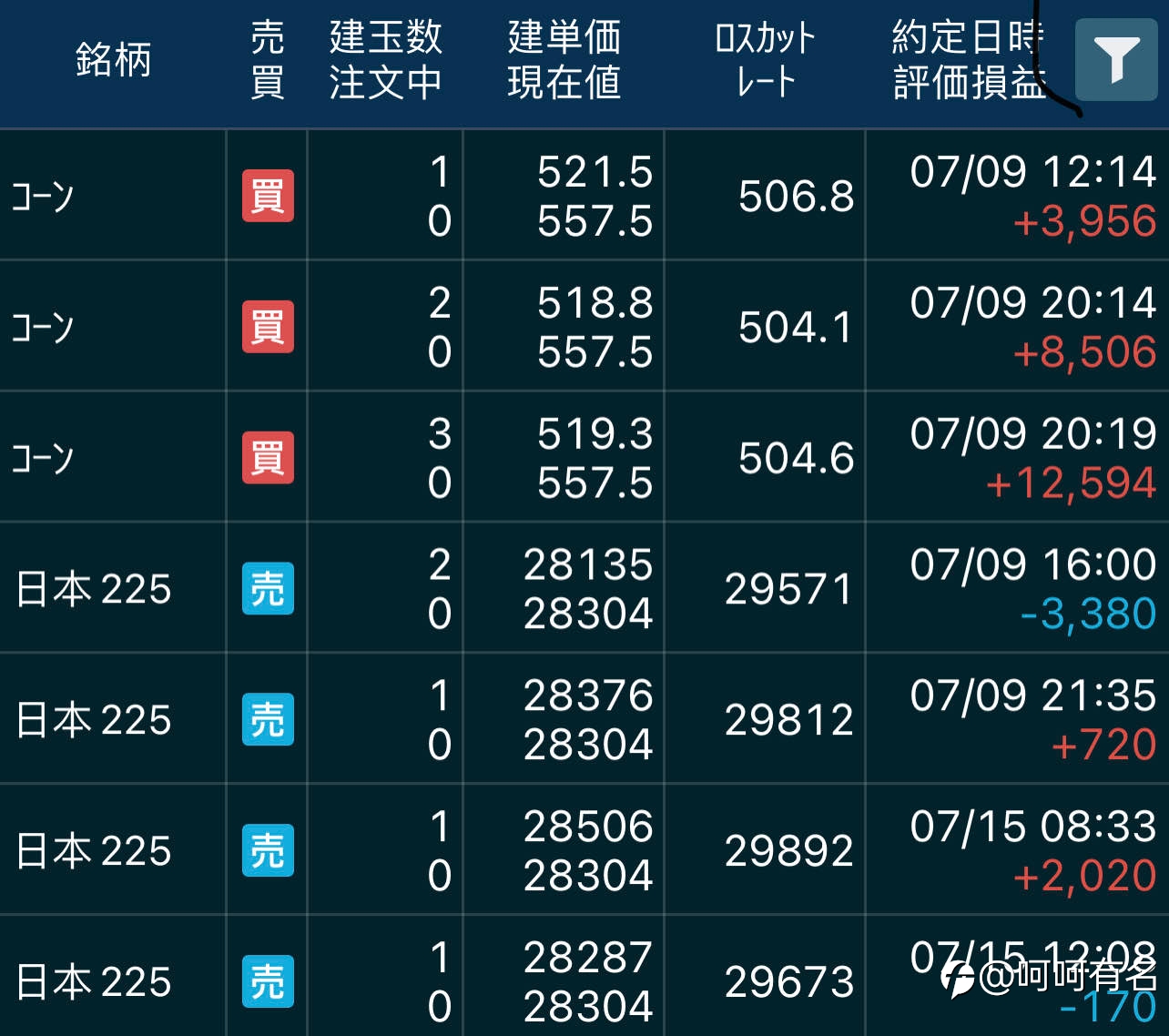 玉米做多连载-4 20210715