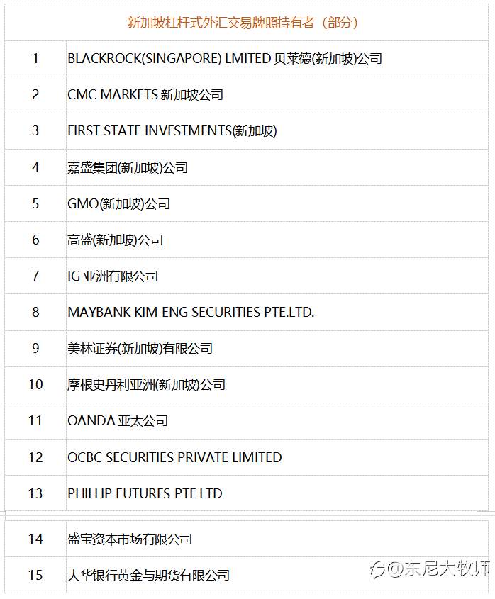 新加坡外汇市场概述