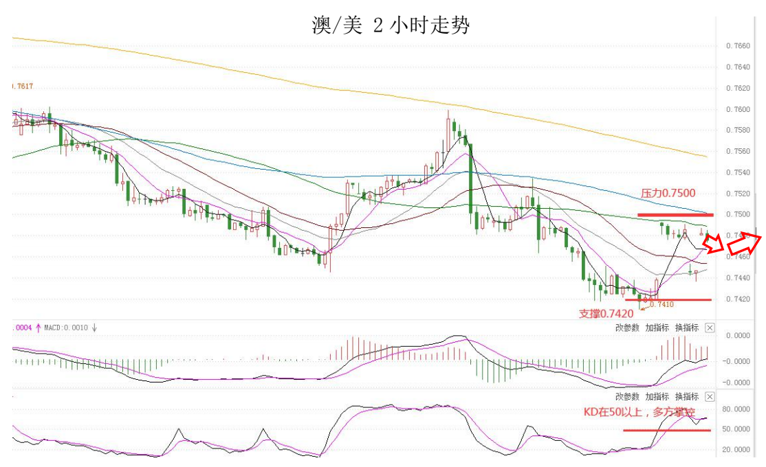 MultiBank:大通快讯|非美货币反弹或许还未结束,但会比较反复