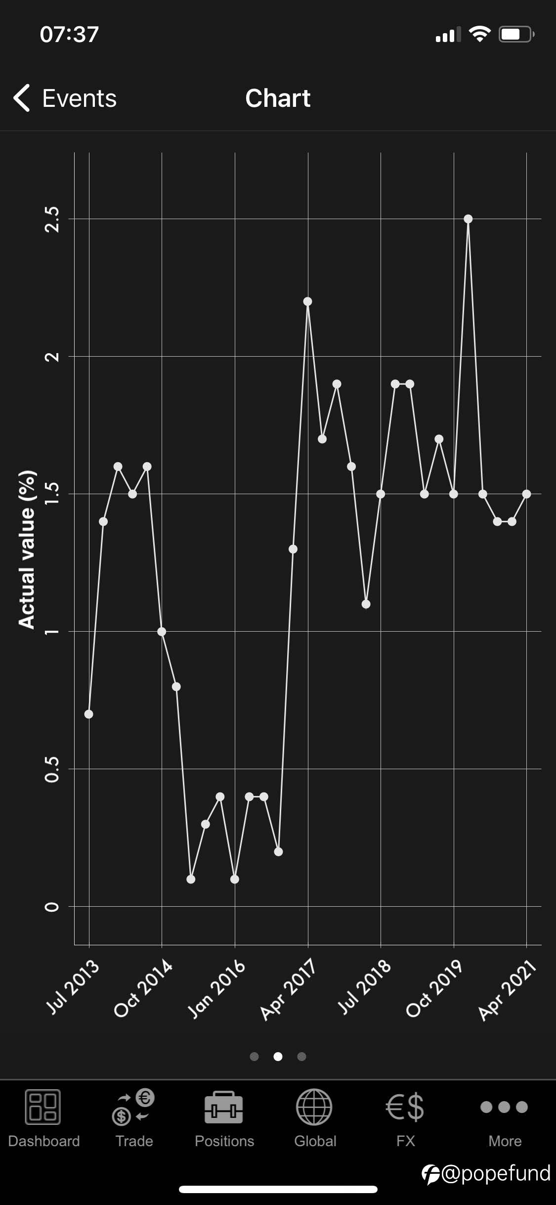 知行合一:Morning Shots, Pre-NZ CPI Speculation,very confident & rational bets on solid proofs & analysis.