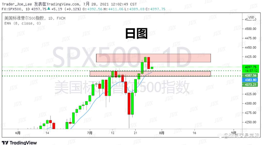 [7月28日策略]黄金/原油/英镑/欧元/美日/澳元/标普/BTC/ETH
