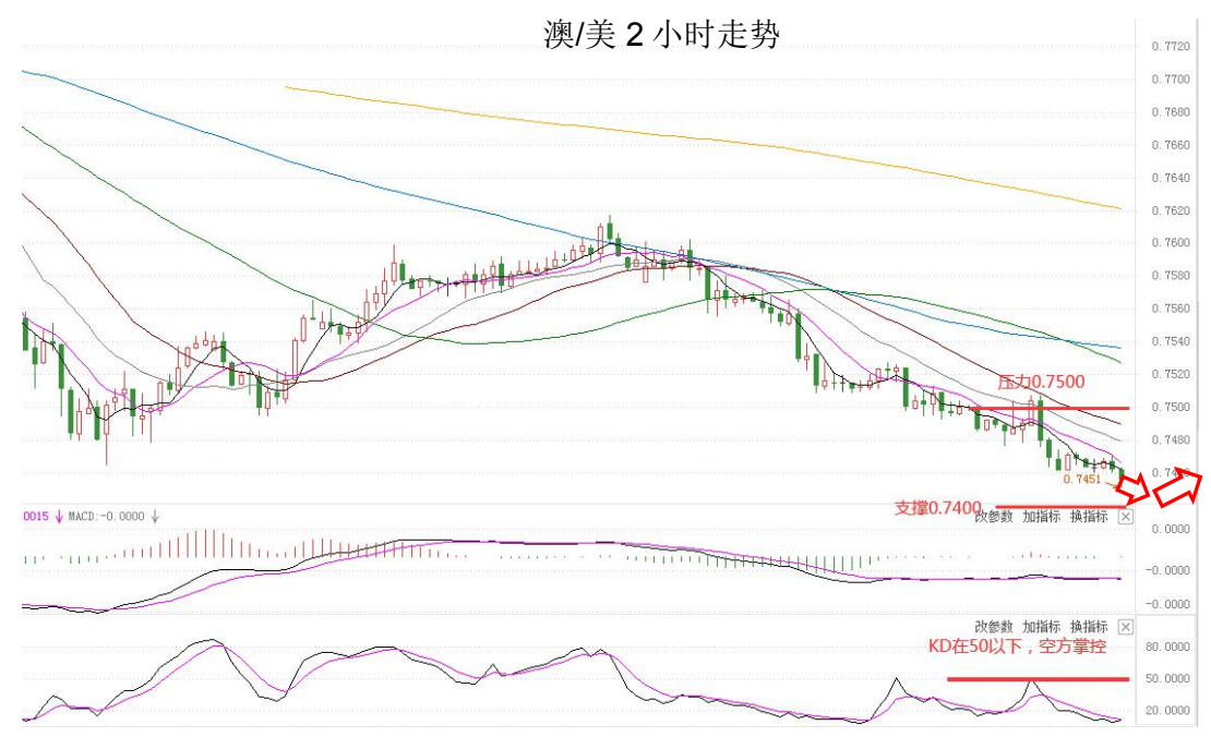 MultiBank：大通晚报|非农预期较强支撑美元，但非美货币空头可兑现绝大部分利润