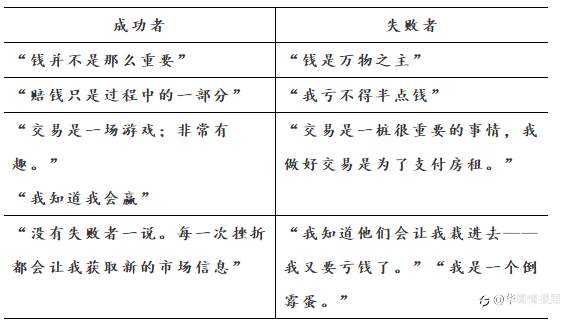 投资心理规则：第六集 制胜心态
